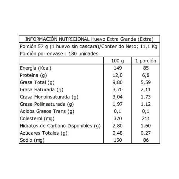 Tabla nutricional: Huevo Extra Blanco Caja de 180 unidades Agricovial