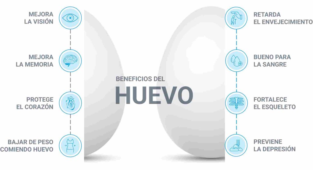 beneficios del huevo